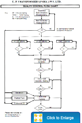 UPT Quality Control Process